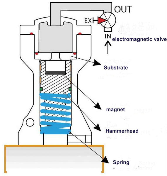 Anyang ST 75 kg Pneumatic Power Hammer - Blacksmith Source Tool Company